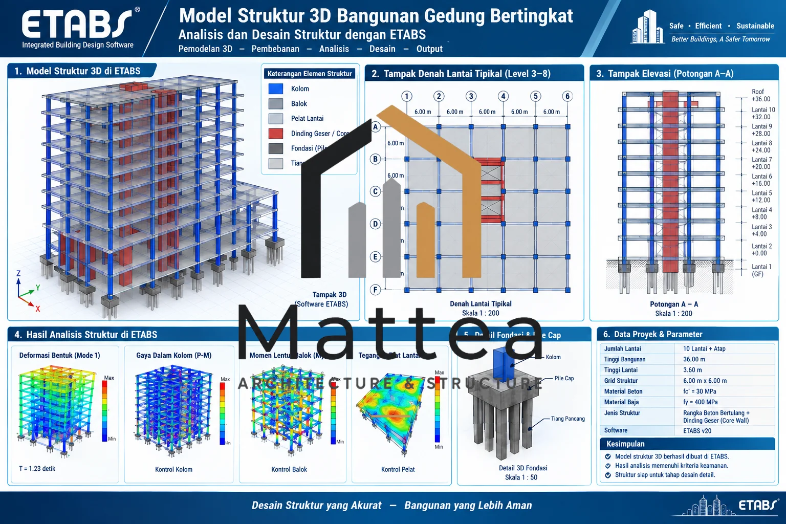 Struktur 3